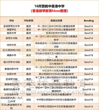 香港|香港插班|香港中学|香港新移民|新来港家庭|香港Band1中学|香港中学|香港插班申请|内地港宝|香港读书|香港秋季插班|香港中学插班|香港教育|香港升学}香港普通话教学|香港普教中学校