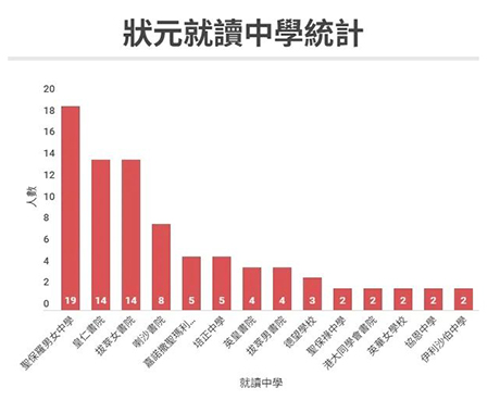 香港拔萃教育|香港本土机构|香港留学|香港插班|香港教育|香港升学|香港读书|内地转学香港|内地港宝|香港DSE|DSE|香港DSE状元|DSE放榜|香港中学|香港升中|香港Band1中学|香港名校|香港大学|港八大