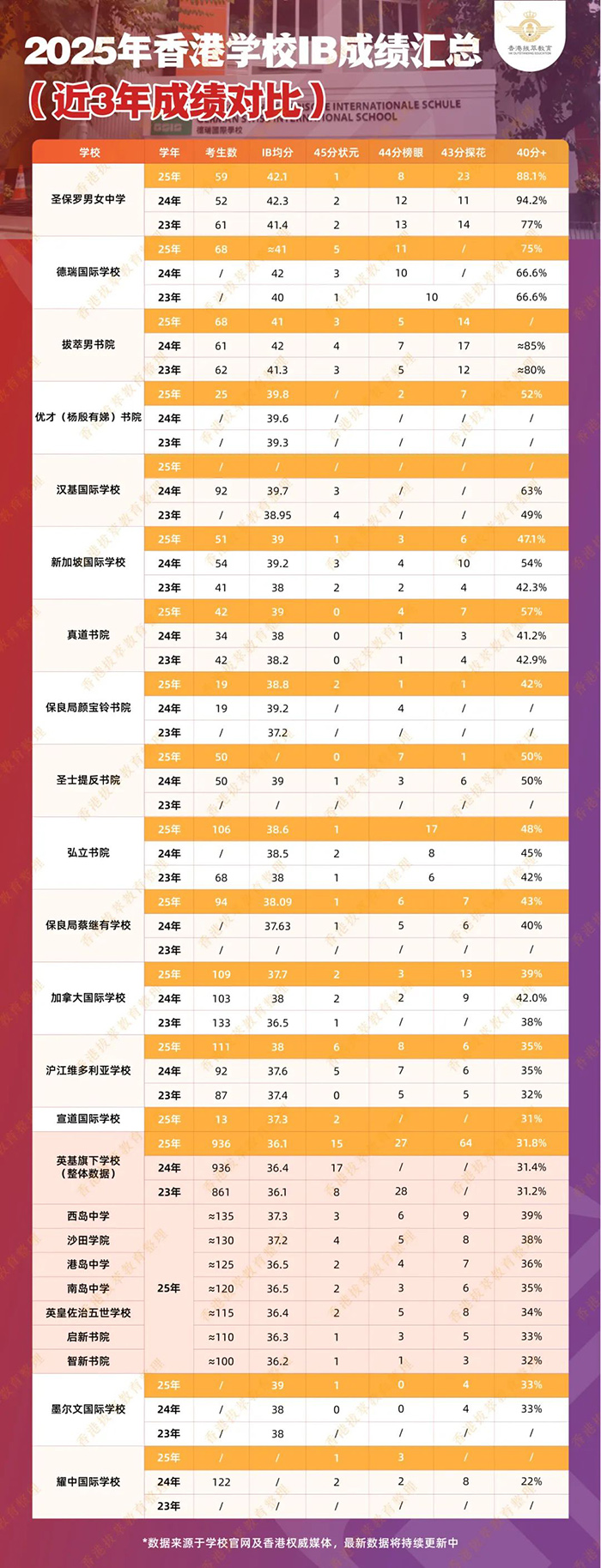 香港国际学校|香港国际学校申请|香港国际学校插班|香港国际教育|香港宣道国际学校|宣道国际学校|陈慧琳|陈慧琳儿子|香港国际学校排名|香港IB学校|香港升学|香港拔萃教育|香港本土教育机构