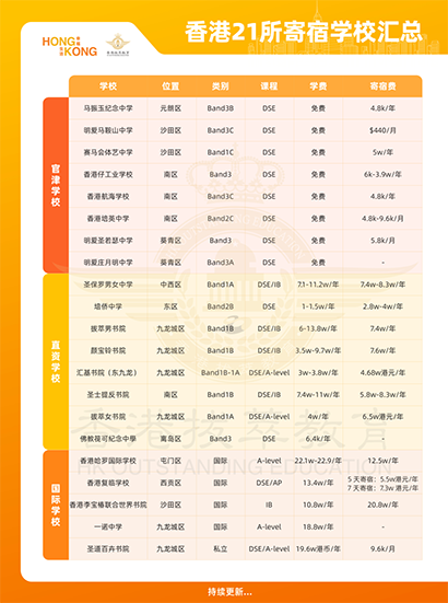 香港拔萃教育|香港本土机构|香港留学|香港插班|香港教育|香港升学|香港读书|内地转学香港|内地港宝|香港中学|香港升中|香港秋季插班|香港寄宿中学|香港陪读|香港住宿学校|香港中学插班|香港培侨中学|培侨中学