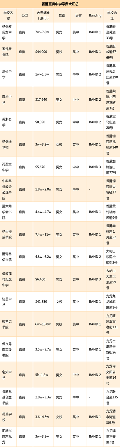 香港|香港插班|香港中学|香港新移民|新来港家庭|香港Band1中学|香港中学插班|香港插班申请|香港直资学校|香港中学学费|香港band1中学|香港拔萃教育|香港教育机构