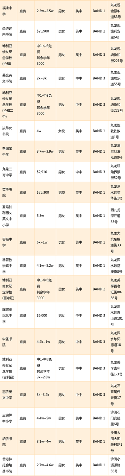 香港|香港插班|香港中学|香港新移民|新来港家庭|香港Band1中学|香港中学插班|香港插班申请|香港直资学校|香港中学学费|香港band1中学|香港拔萃教育|香港教育机构
