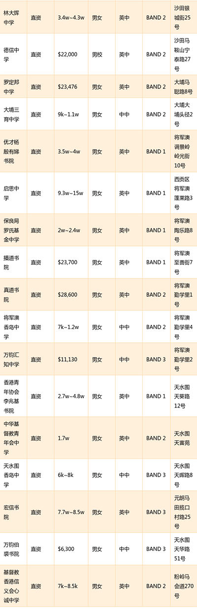 香港|香港插班|香港中学|香港新移民|新来港家庭|香港Band1中学|香港中学插班|香港插班申请|香港直资学校|香港中学学费|香港band1中学|香港拔萃教育|香港教育机构