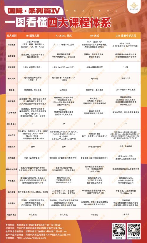 四大课程体系对比.png