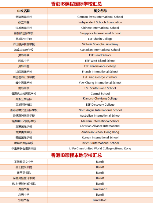 IB国际课程汇总.png