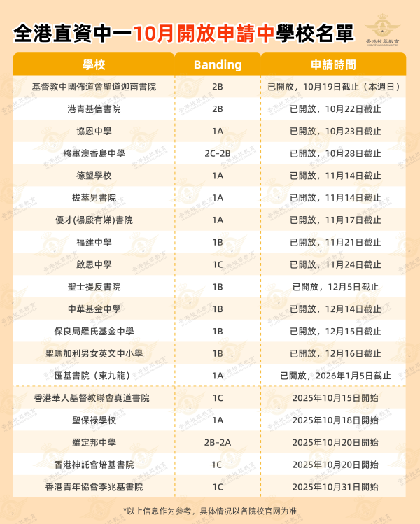 1761298924330569.png 10月直资中一申请名单.png