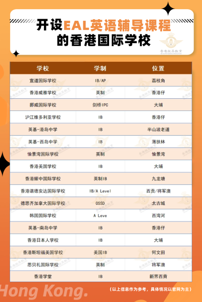 1765185569835971.png EAL的国际学校.png
