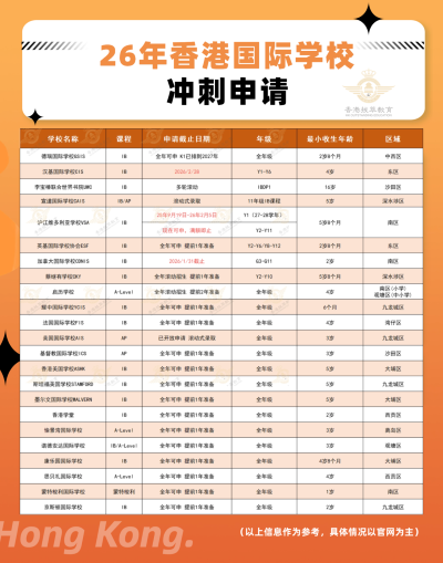 国际学校申请时间.png