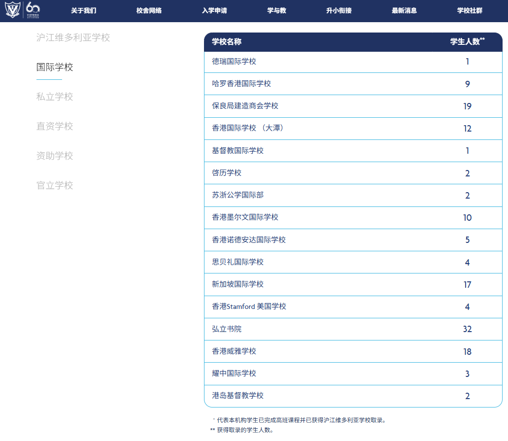 2026香港插班冲刺Band1名校:五大黄金申请时间国际学校 2026香港插班冲刺Band1名校:五大黄金申请时间国际学校