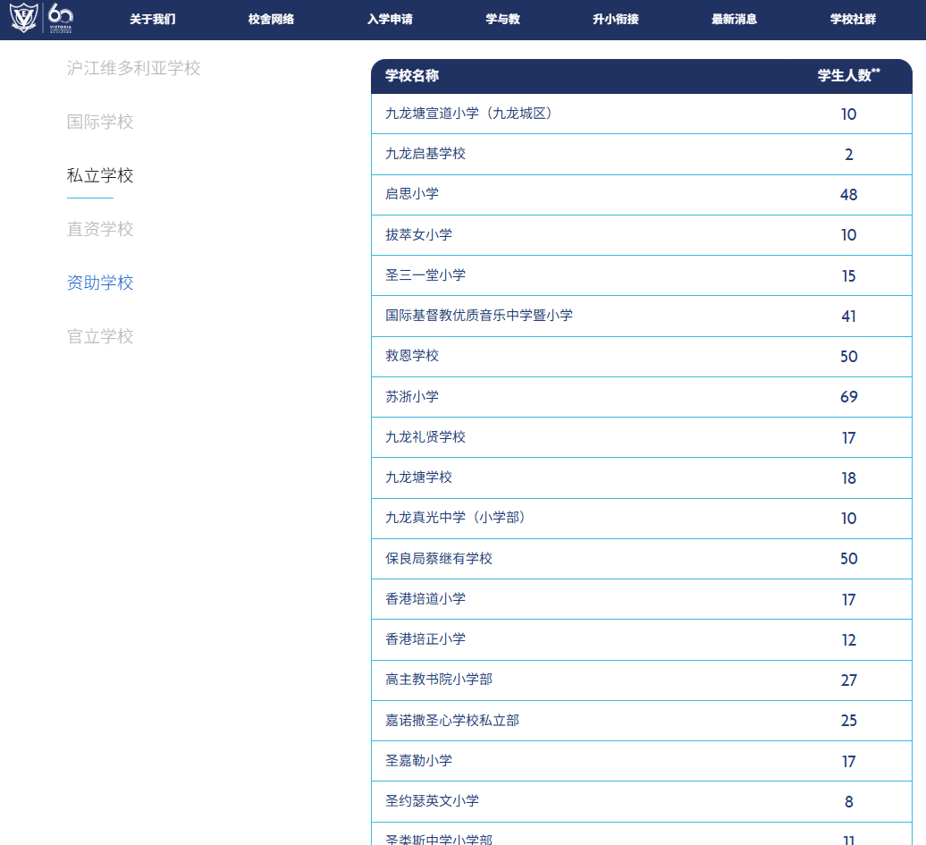 2026香港插班冲刺Band1名校:五大黄金申请时间私立学校 2026香港插班冲刺Band1名校:五大黄金申请时间私立学校