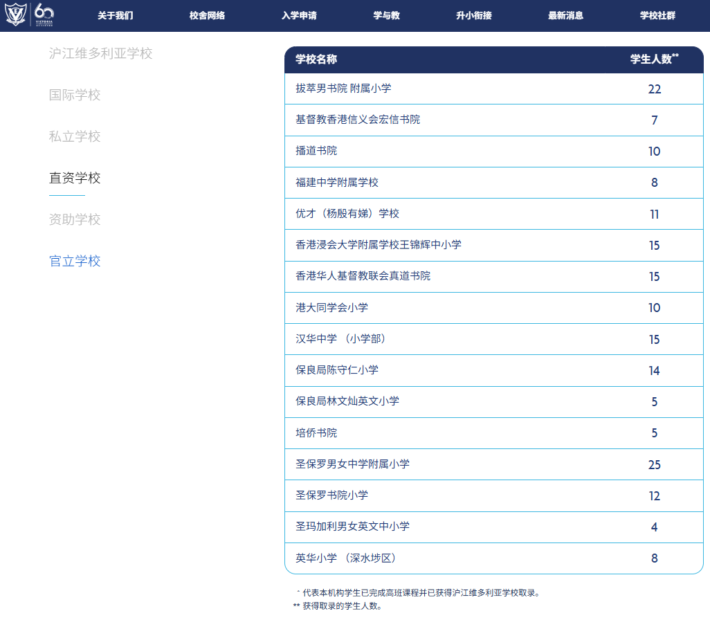 2026香港插班冲刺Band1名校:五大黄金申请时间直资学校 2026香港插班冲刺Band1名校:五大黄金申请时间直资学校