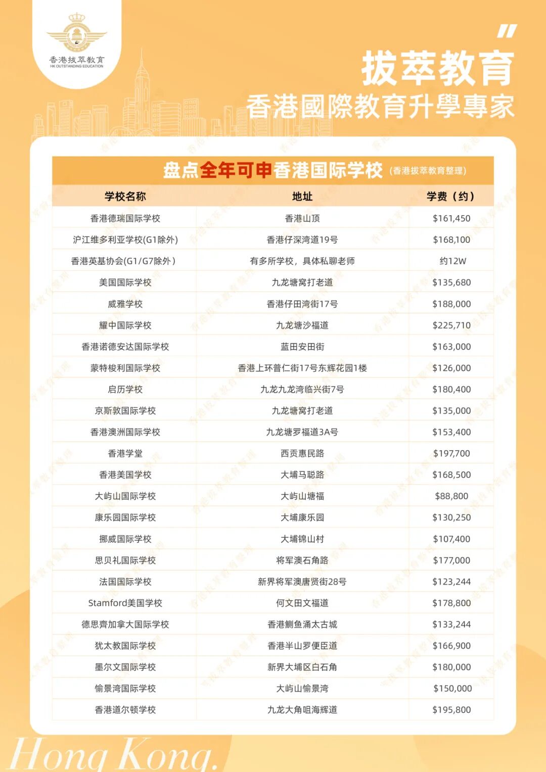香港国际学校申请攻略:全年滚动申请的学校名单 香港国际学校申请攻略:全年滚动申请的学校名单