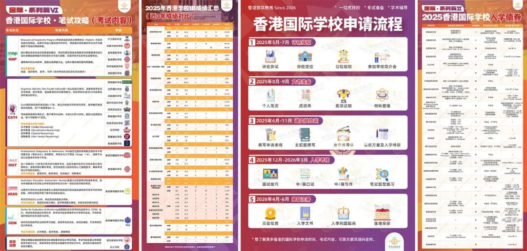 香港国际学校申请攻略:香港国际学校债券、笔试攻略、申请流程等资料 香港国际学校申请攻略:香港国际学校债券、笔试攻略、申请流程等资料