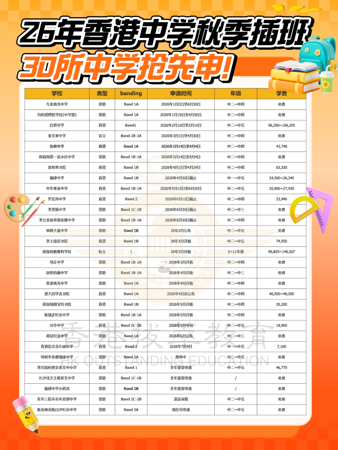 26年香港中学秋季插班 26年香港中学秋季插班