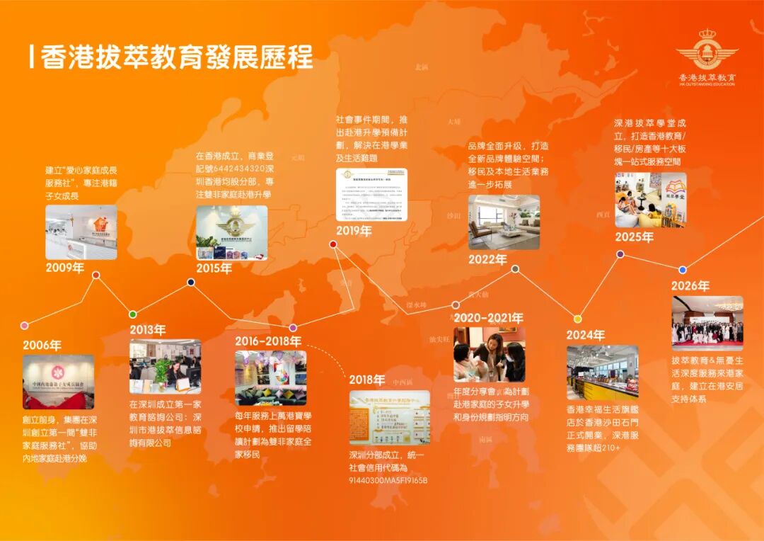 香港拔萃教育发展历程 香港拔萃教育发展历程