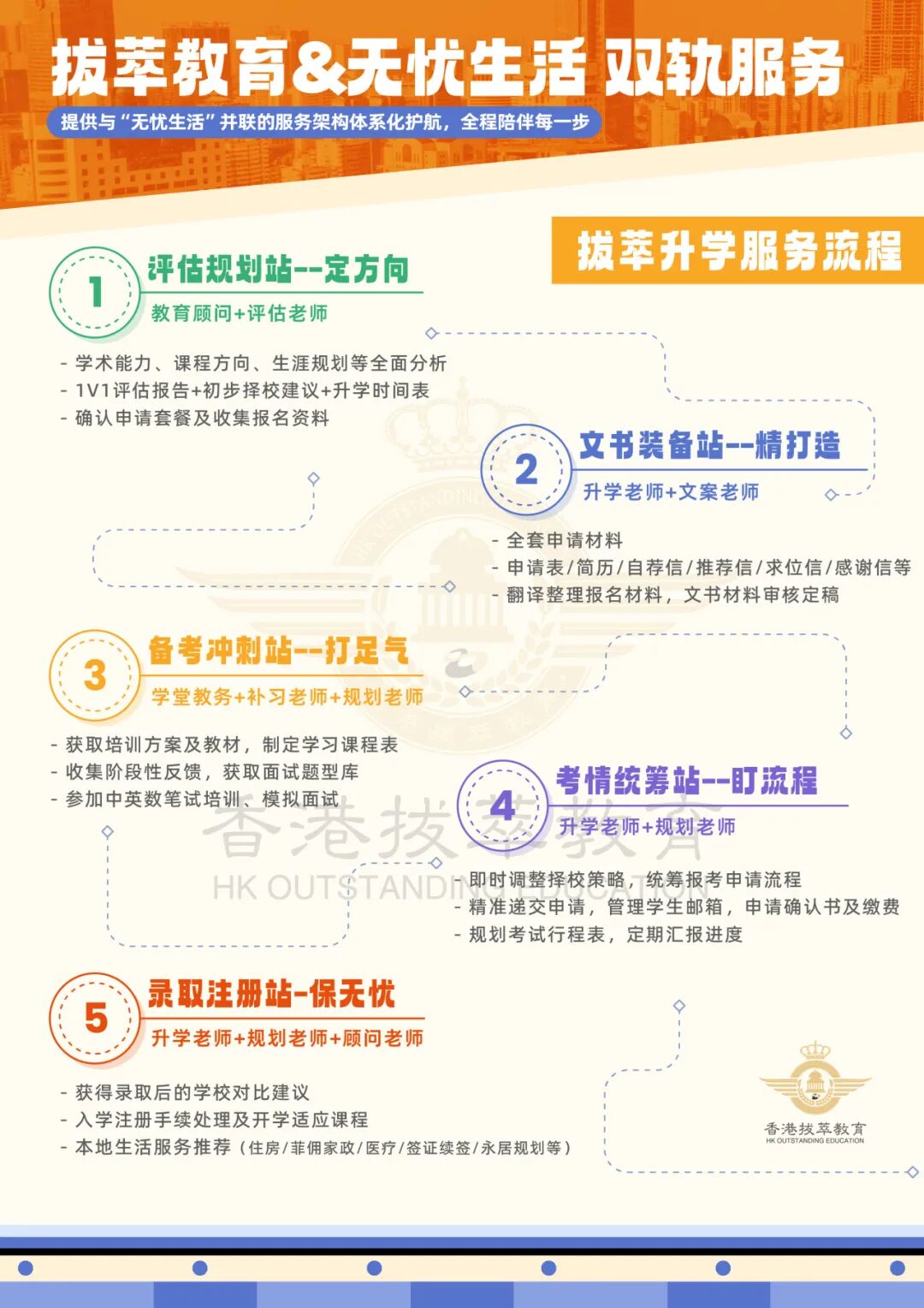 在港成长3.0全维支持体系 在港成长3.0全维支持体系