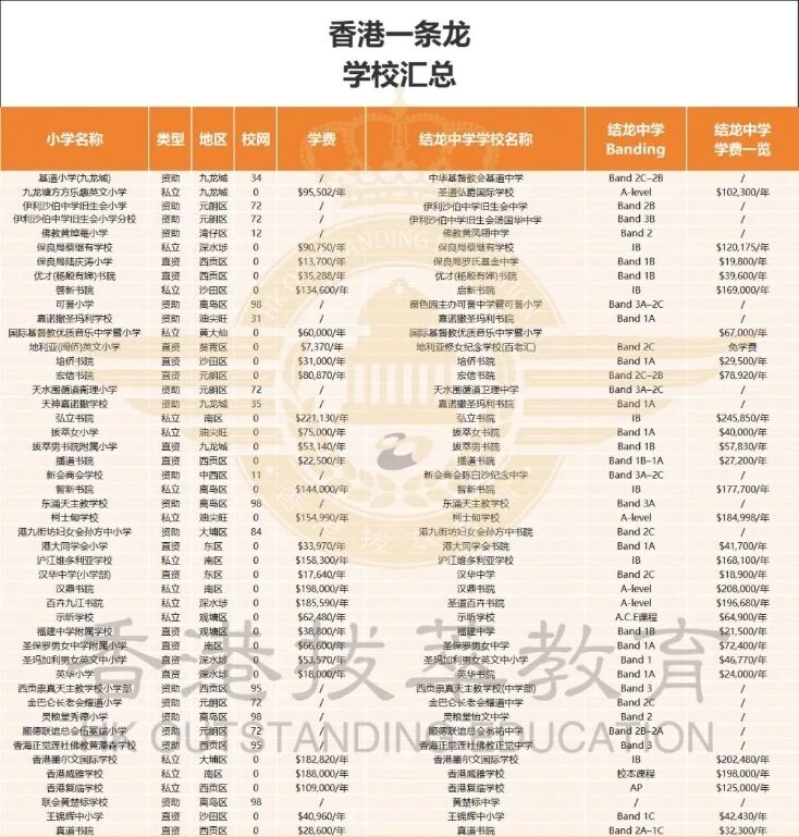 1779358208491560.jpg 香港一条龙学校名单.jpg
