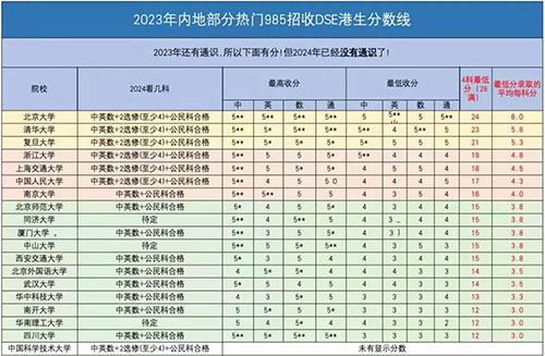 1353万人！内地高考人数再创新高！预计66%的学生与本科无缘！