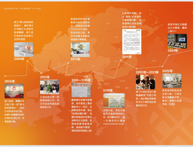 感恩！12位家长朋友转介绍，并信任委托！拔萃教育助力港宝升学无忧！